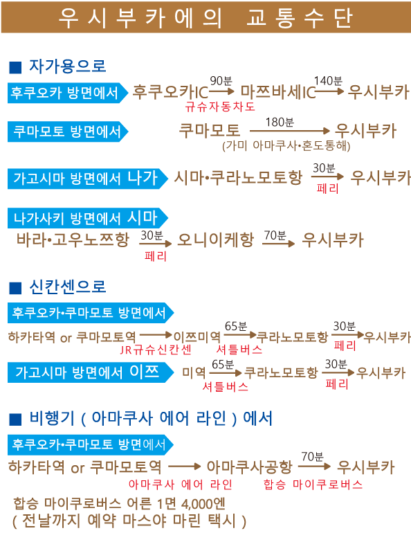 교통수단